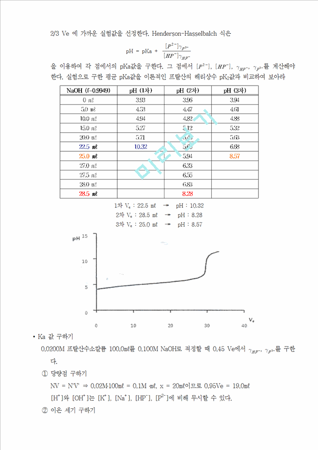 [자연과학][분석화학실험] Analysis of acid and base Titration Curve.hwp